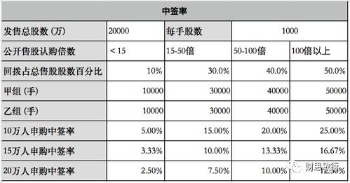 港股分析 云想科技 02131.HK 概念不错,想象空间不大