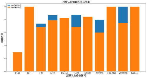 港股打新 裕程物流,低成本券商现金参与 财富号评论 cfhpl 股吧 东方财富网股吧