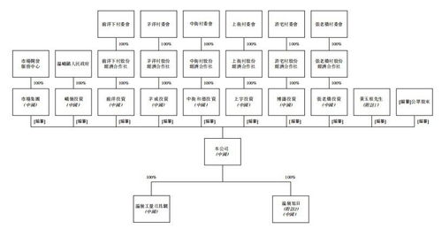 新股消息 温岭浙江工量刃具交易中心二次递表港交所,受当地政府的大力扶持